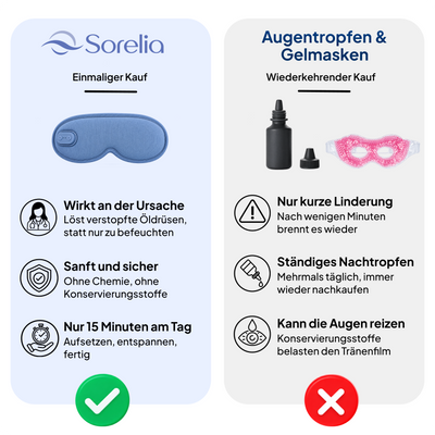 Sorelia™ Augenmassager