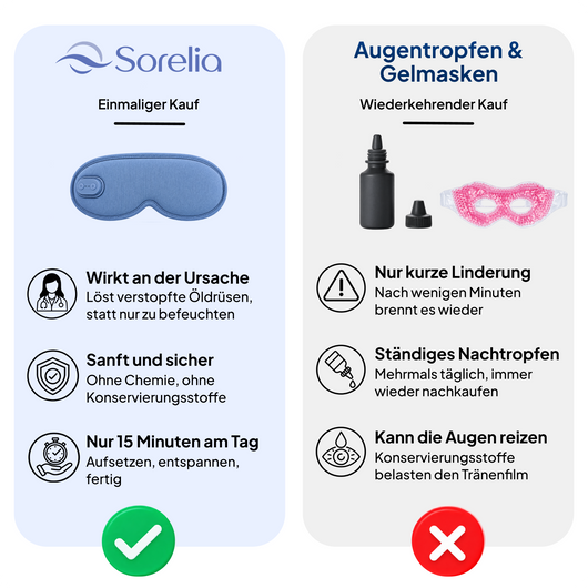 Sorelia™ Augenmassager